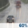 Probable pluja