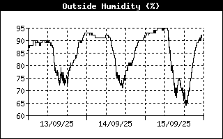 Humitat
