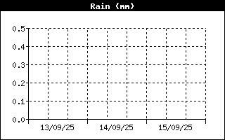 Pluja