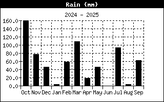 Pluja