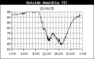 Humitat
