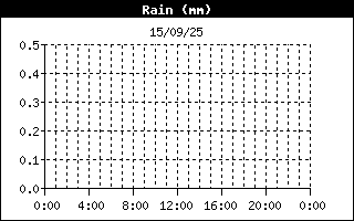 Pluja