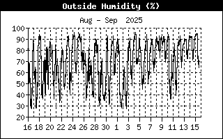 Humitat