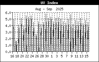 Índex Ultraviolat