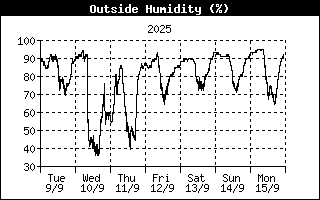 Humitat